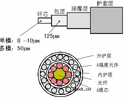 光波导,光波导原理是什么?