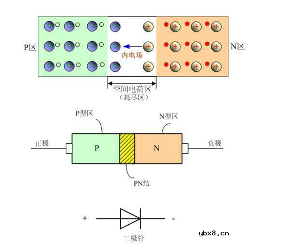 PN结可以有什么用途呢？