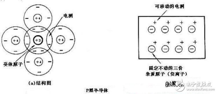 半导体制冷片的工作原理是什么