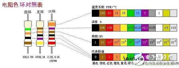 如何识别色环电阻 色环电阻计算方法读数