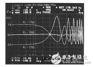 电阻如何看色环读数？终端电阻的开发与应用