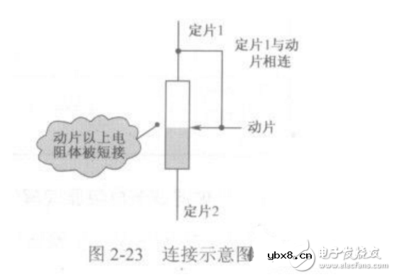 可变电阻器工作原理
