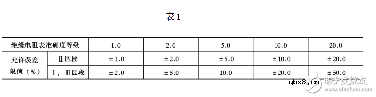 绝缘电阻表检定规程