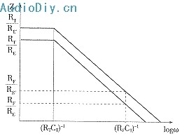 电流负反馈放大器的原理分析与CAA计算机辅助分析设计