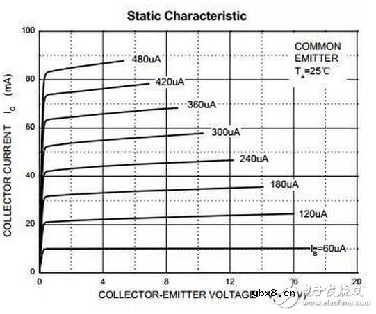 三极管开关电路中的电阻选型守则，绝缘电阻的吸收比怎样计算？