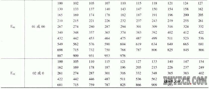 电阻的标称阻值和允许偏差