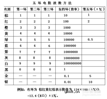 色环电阻测量步骤