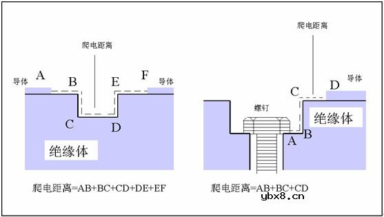 PlUG-IN HEV 安全性指标