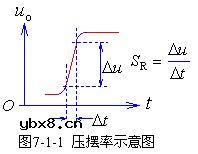 运算放大器工作原理是什么?