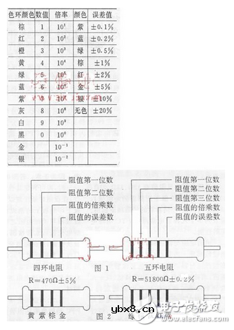 色环电阻该如何快速计算？五环电阻读数方法！