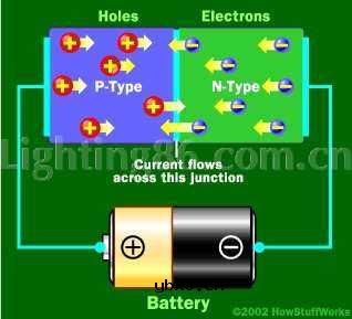 发光二极管的工作原理图解分析