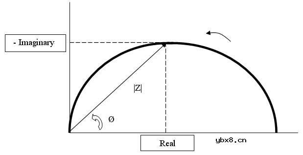 阻抗性能深入剖析