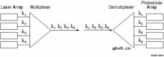 波导光栅,波导光栅原理什么?
