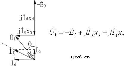 同步电动机的电压方程式和相量图