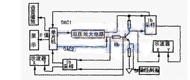 简单图示仪制作大全(两种简单图示仪制作方法)