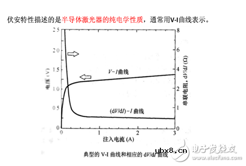 半导体激光器有哪几种_半导体激光器分类