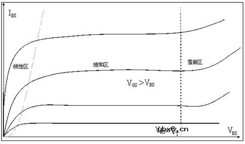 离子敏感器件,离子敏感器件原理是什么?