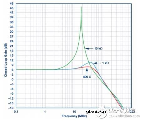 反馈型电阻的工作原理是什么？如何设计一个电阻快速反馈电路？
