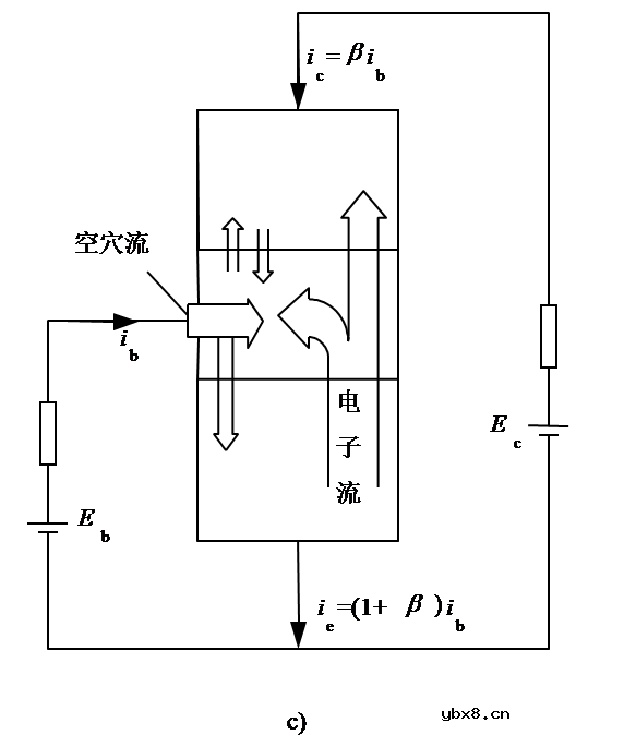 电力晶体管结构和工作原理