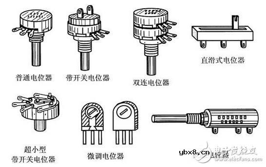 电阻器与电位器解析，电阻器与电位器的命名及其识别测量