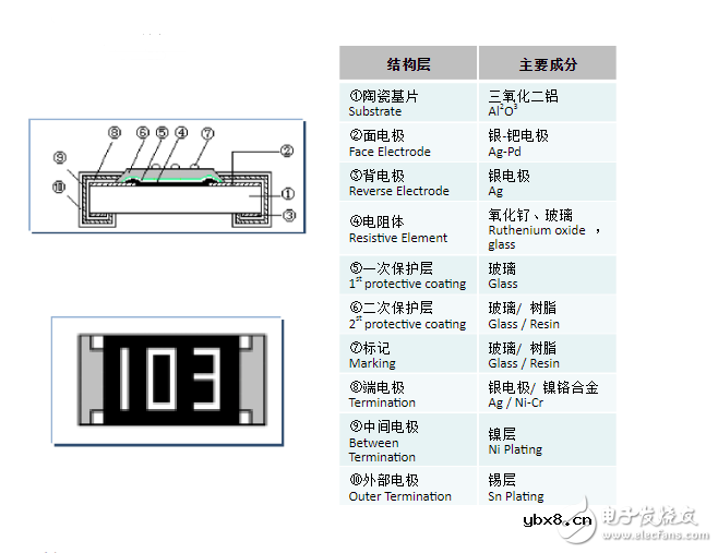 贴片电阻生产工艺流程解析