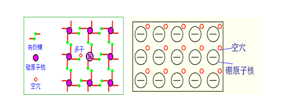 半导体基础知识（详细篇）