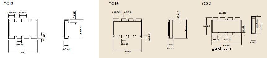 一文看懂排阻封装尺寸及命名方法