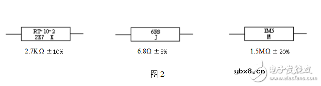 电阻器的标称阻值数系及标示方法