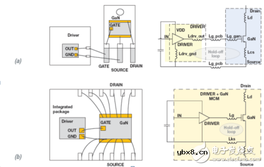 用集成驱动器优化GaN性能