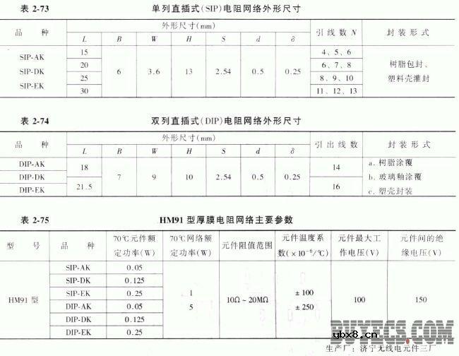 HM91型厚膜电阻器