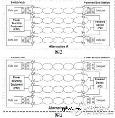 一种基于MAX5980芯片的POE网络交换机设计方案