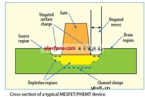 高阻态是什么意思