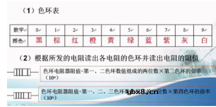 色环电阻测量步骤