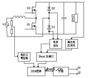 Totem-Pole Boost PFC拓扑的控制电路原理图