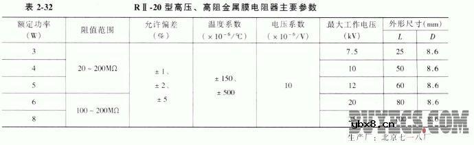 高阻、高压及超高频金属膜电阻器 高阻、高压及超高频金属膜电阻器