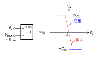 比较器,比较器原理是什么?