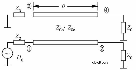 耦合器/隔离器,耦合器/隔离器原理是什么?