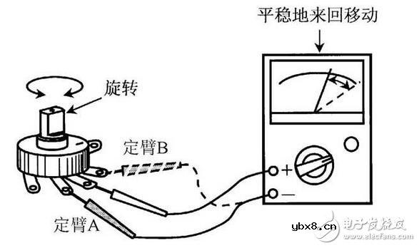 电阻器与电位器解析，电阻器与电位器的命名及其识别测量