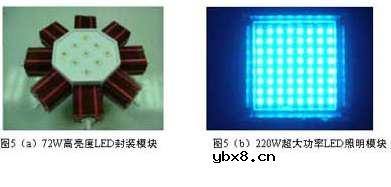 大功率白光LED封装技术大全