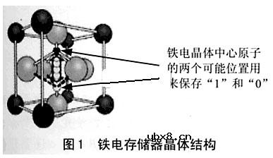 什么是闪存卡/U盘/SD卡/FIFO/FRAM
