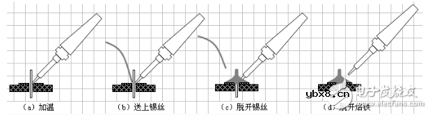 色环电阻安装焊接方法解析_二极管三极管电容正负极区分