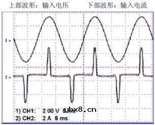 电流谐波的基本知识