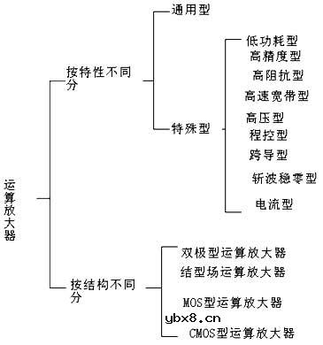 运算放大器,运算放大器是什么意思