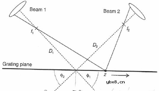 光纤光栅,光纤光栅是什么意思