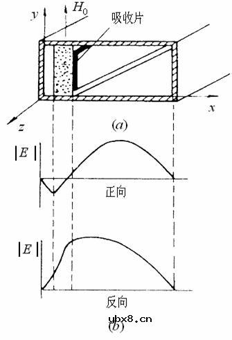 耦合器/隔离器,耦合器/隔离器原理是什么?