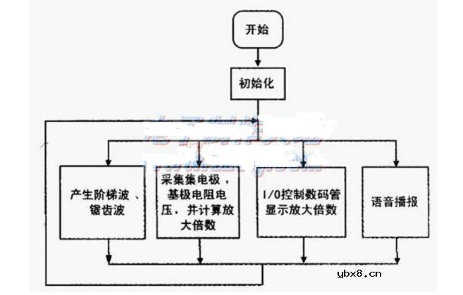 简单图示仪制作大全(两种简单图示仪制作方法)
