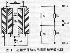 KMZ10薄膜磁敏电阻元件
