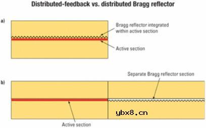 可调激光器,什么是可调激光器