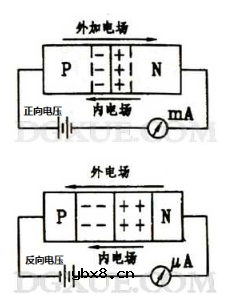 PN结的工作原理及形成原理