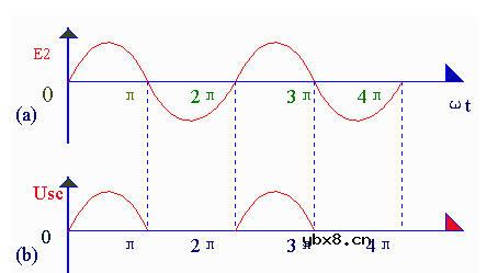 整流电路的类型和原理是什么?